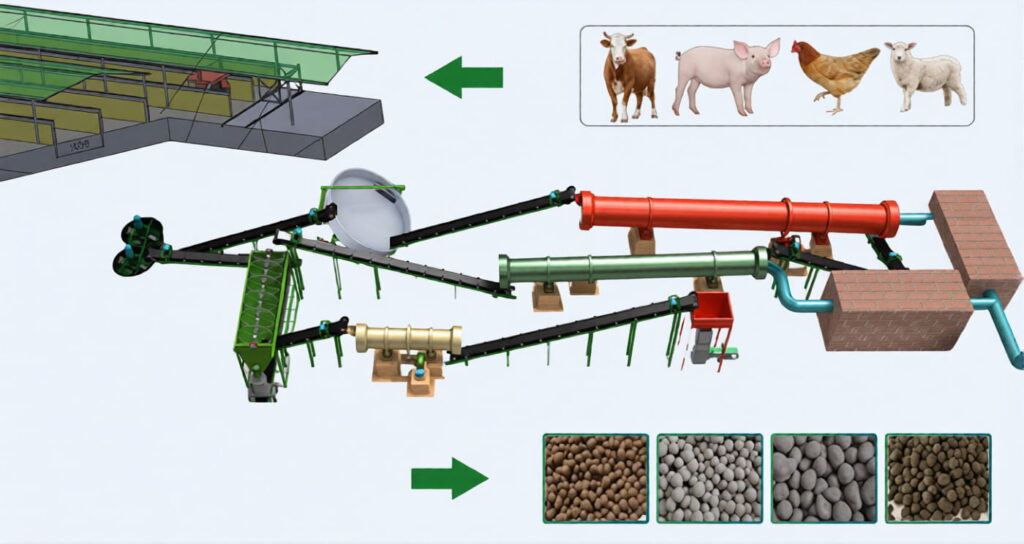 what is organic fertilizer production line