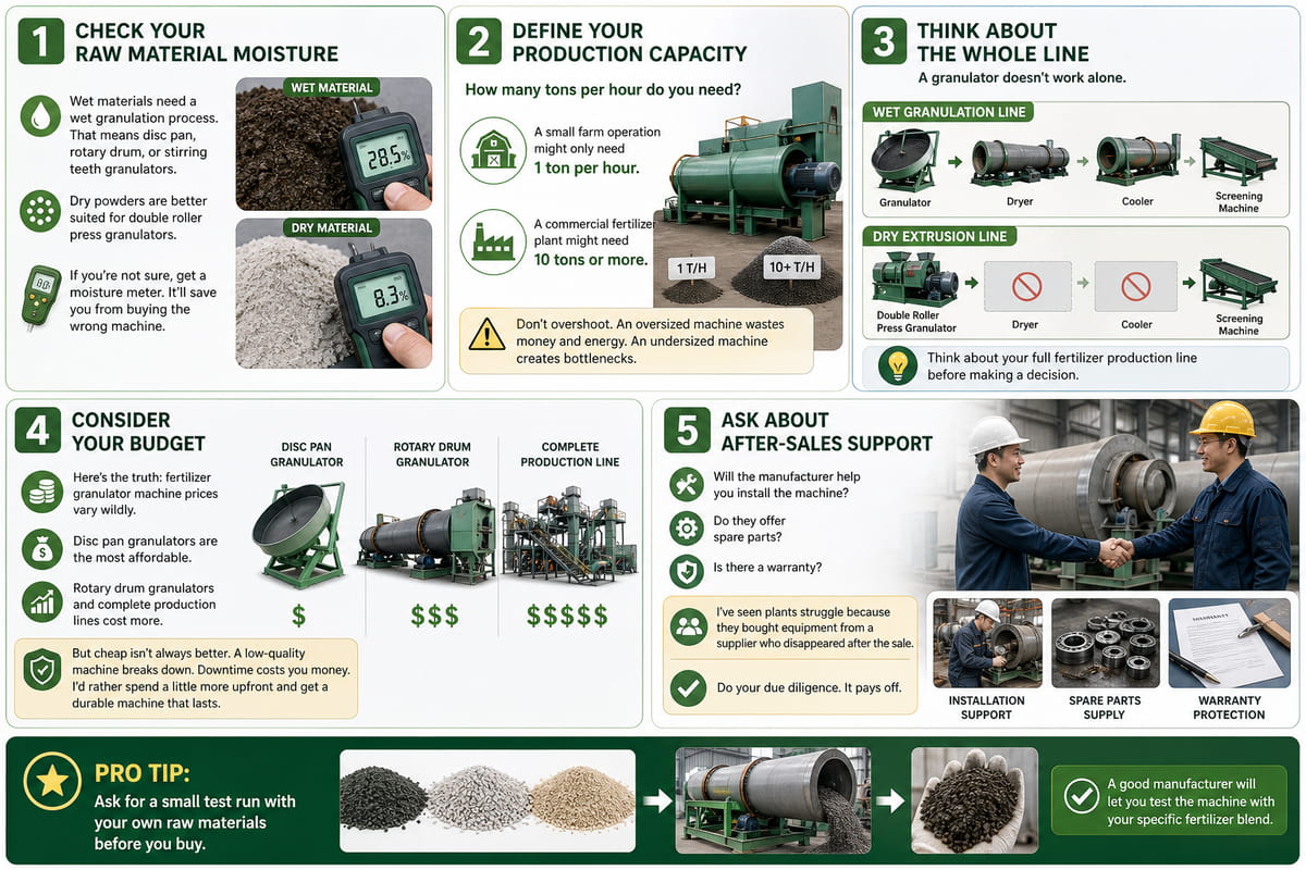 How to Choose the Right Fertilizer Granulator Machine