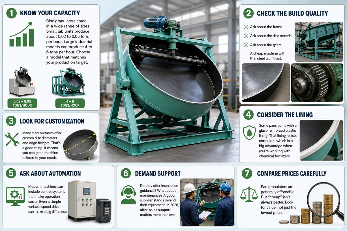 How to Choose the Right Pan Granulator